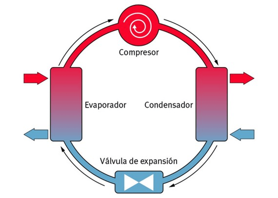 Función de la Aerotermia