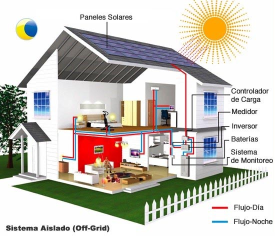 Energía Solar Fotovoltaica ilustración