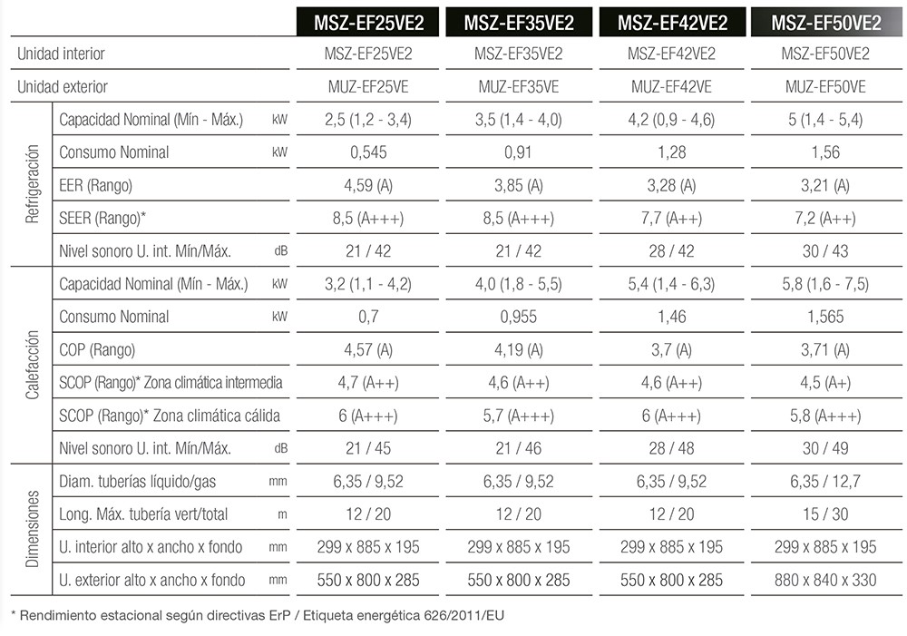 ficha AIRE ACONDICIONADO MITSUBISHI SERIE MSZ-EF