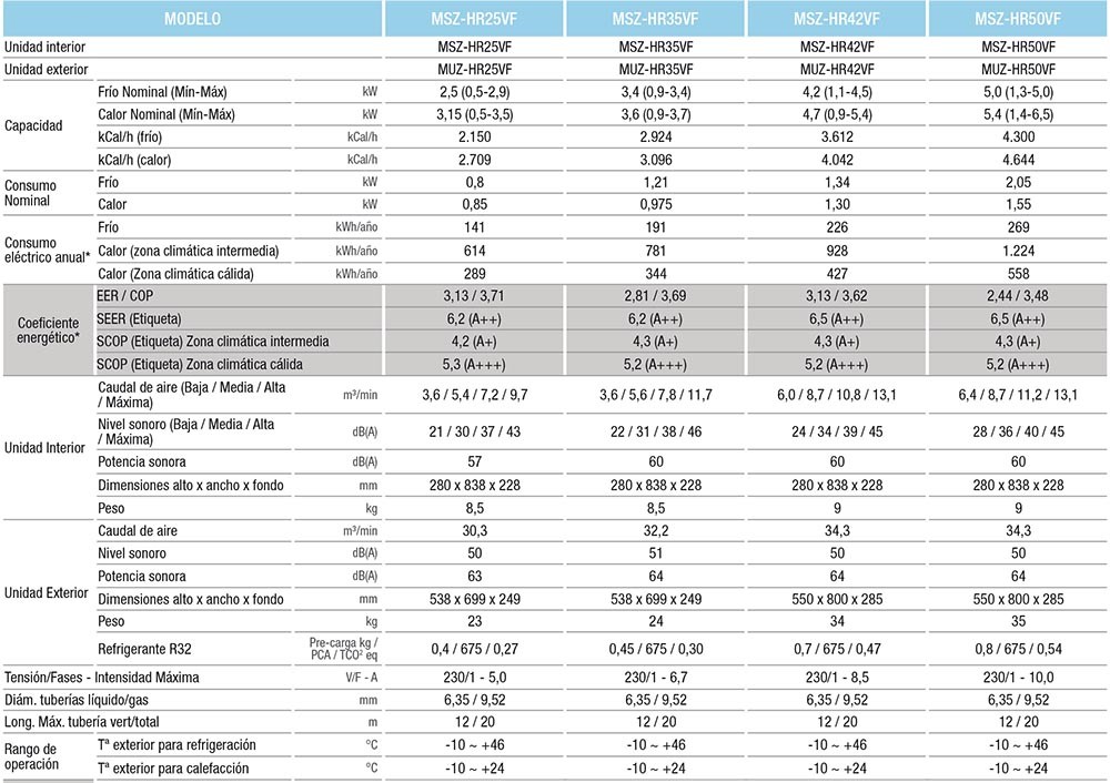 FICHA AIRE ACONDICIONADO MITSUBISHI SERIE MSZ-HR