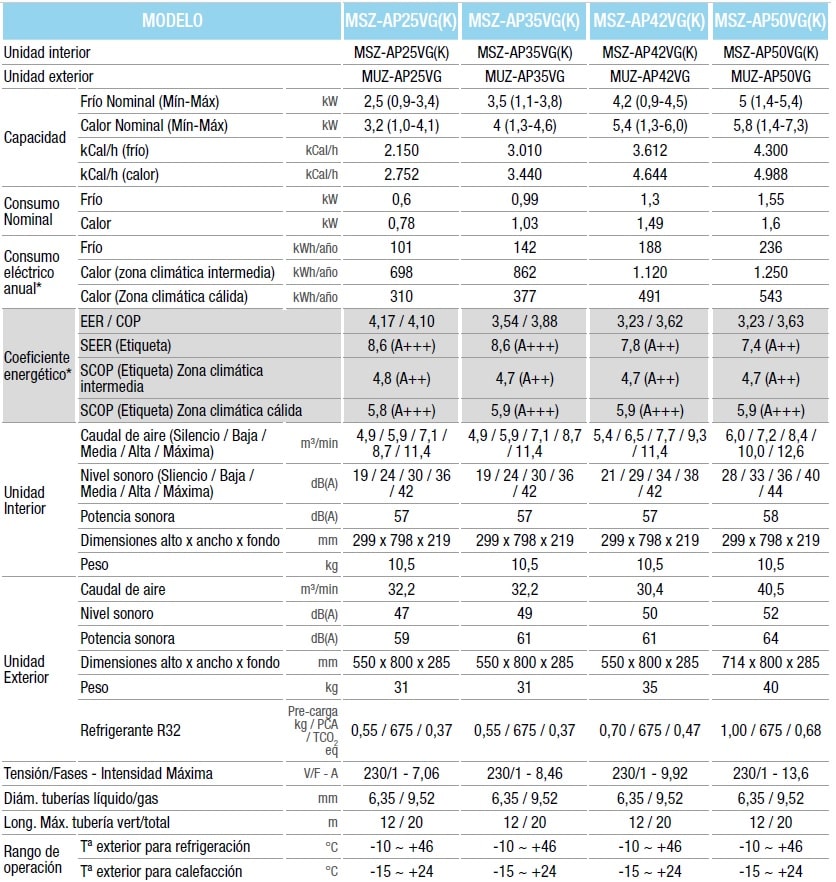 FICHA AIRE ACONDICIONADO MITSUBISHI SERIE MSZ-AP